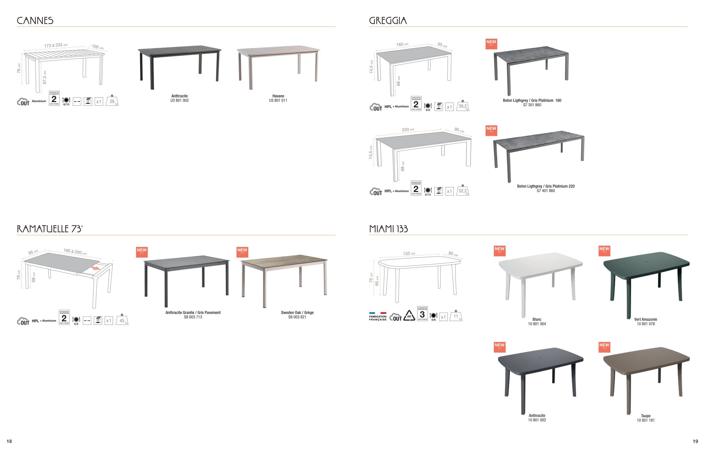Tables